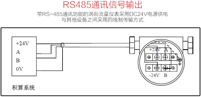 dn65渦街流量計(jì)RS485通訊信號輸出圖